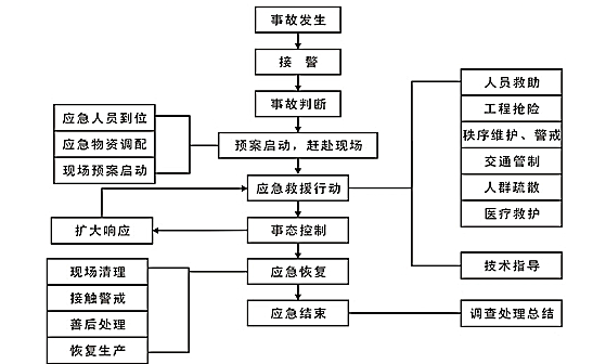 工程机械设备办公售后服务软件系统开发