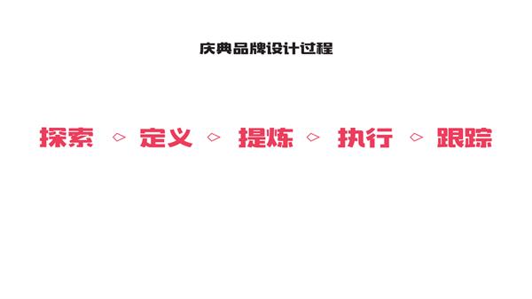 品牌视觉设计4个关键要素