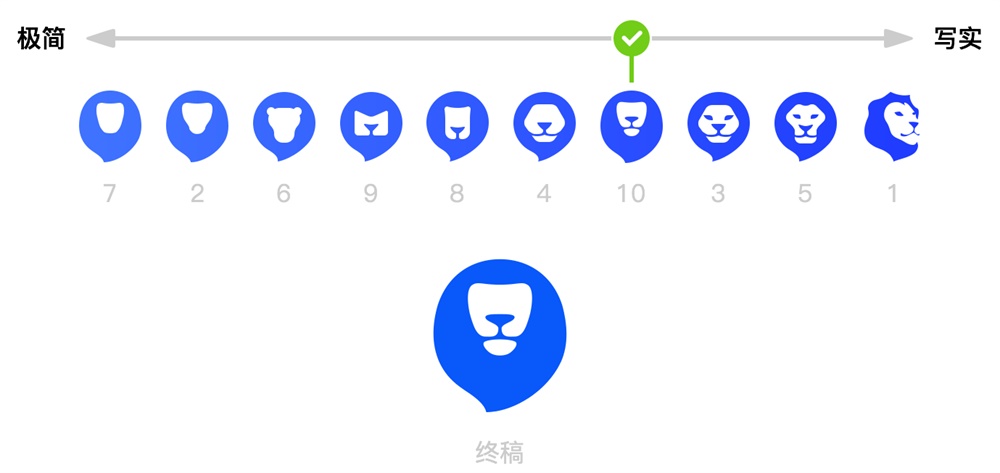 极限推敲法,有效推进视觉设计