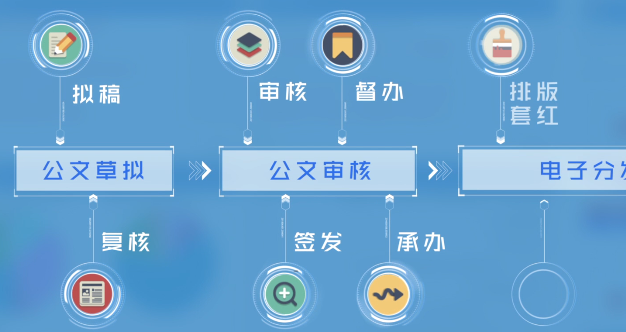 宣传片类