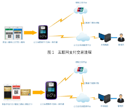 公交移动支付解决方案