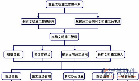 施工现场人员物资仓储质量改进管理系统