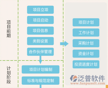 工程工序动态管理系统