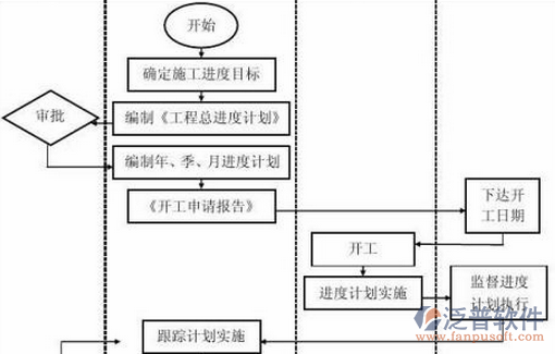 特种建筑项目设备审计管理系统