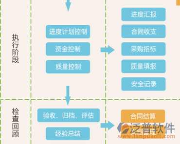 工程工序动态管理系统