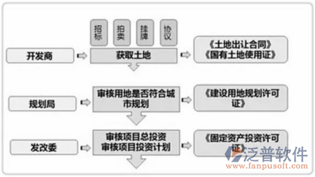 特种建筑项目设备审计管理系统