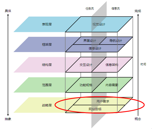 APP启动界面设计技巧