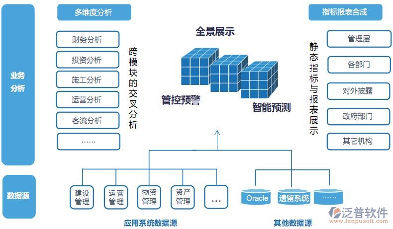 中央投资项目管理系统软件