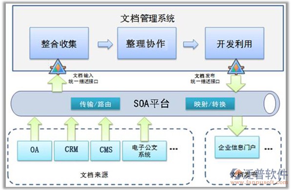 中央投资项目管理系统软件