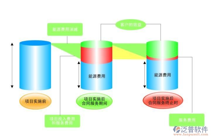 家用中央空调安装项目管理系统