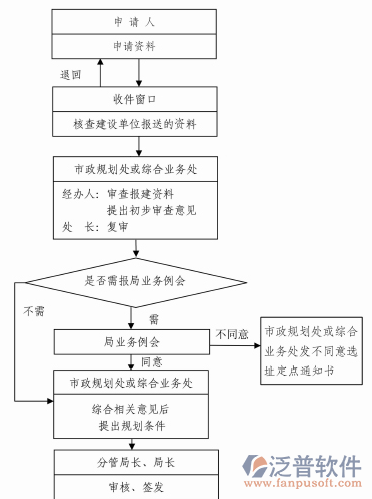 建筑勘察设计院项目管理系统