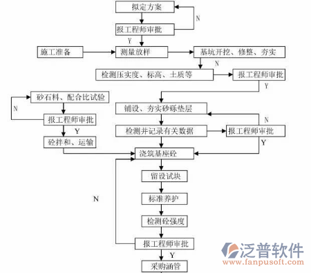 建筑勘察设计院项目管理系统