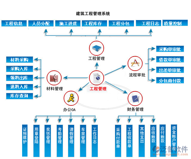土石方工程项目施工单位材料资金管理软件系统
