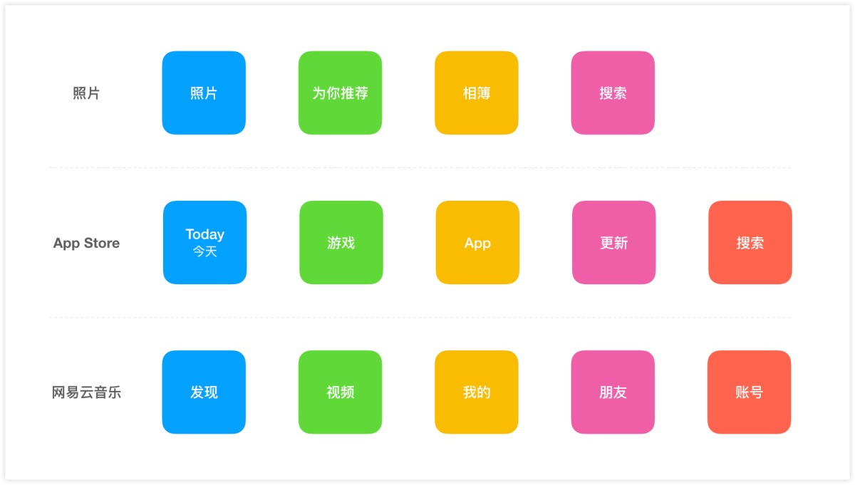 导航条怎么设计