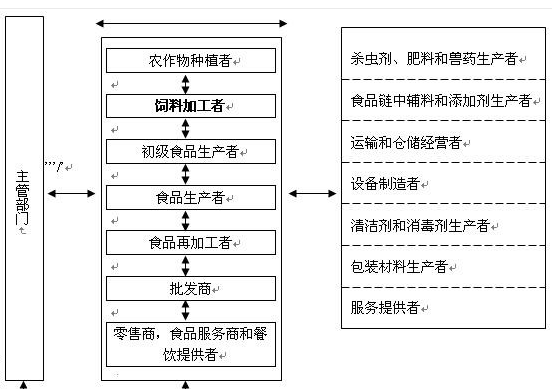 电气机械行业ERP管理软件