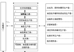 电气机械行业ERP管理软件