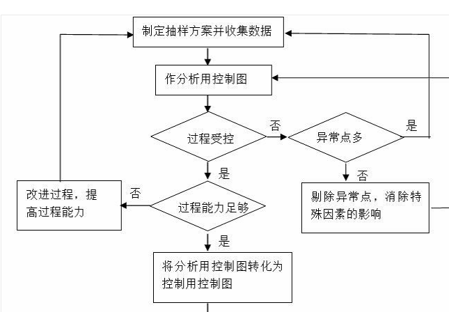食品行业开源ERP解决