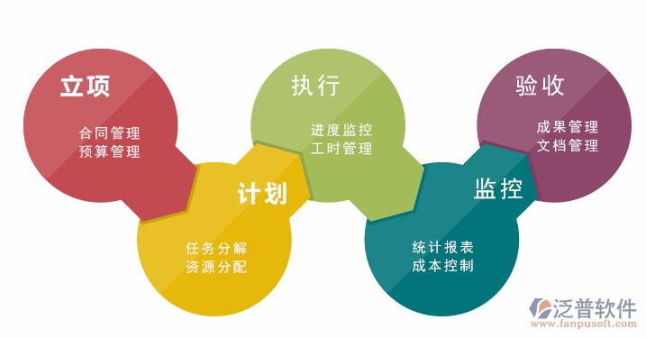 高校大学科研项目管理系统