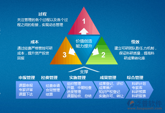 产品科技研发项目信息管理软件