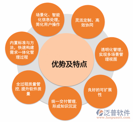 教育科研项目管理软件系统