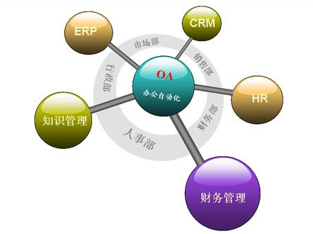 OA软件