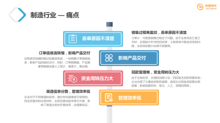 制造业系统解决方案