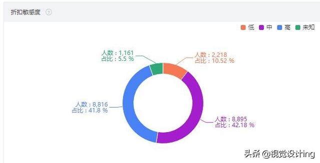 做好店铺标签，让你的产品卖到爆