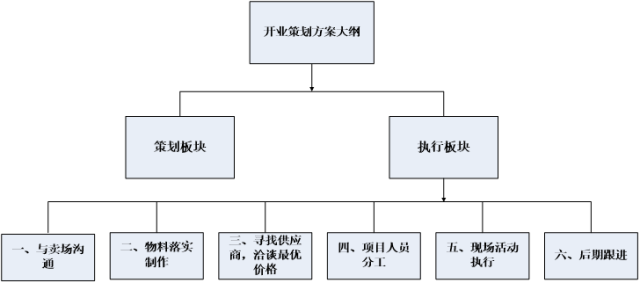 开业活动方案