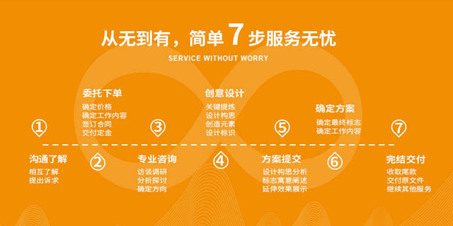 設計服務商聚集在一品威客網 為企業品牌發展注入活力