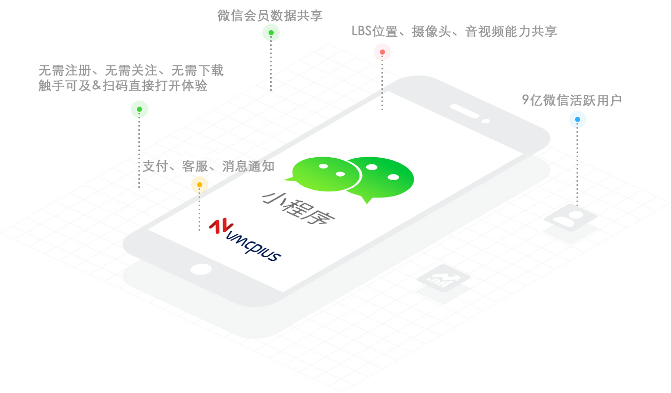 微信小程序开发有什么好处?