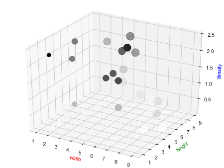 数据可视化、大数据分析、数据科学、商业智能