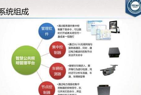 城市智慧公共照明管理系统开发
