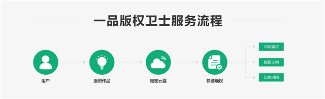 一品威客与阿里系e签宝联手 用区块链把抄袭、剽窃关在门外