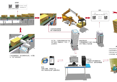 汽车零部件行业跟踪系统开发