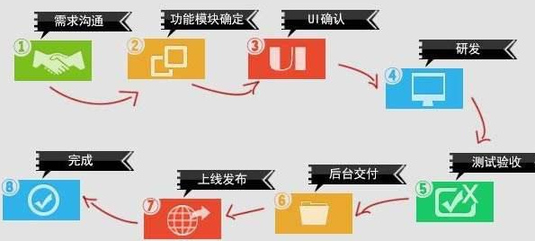 公司个性定制APP步骤
