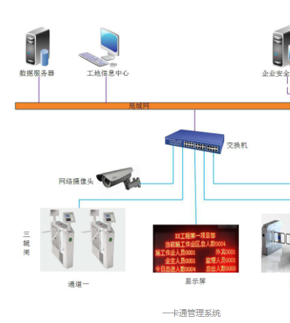 工地施工生物智能识别管理软件开发