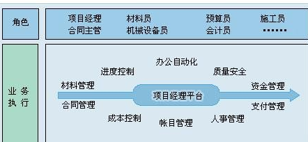 机电工程管理系统软件开发