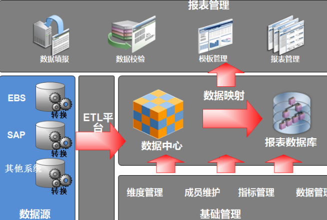 空调安装管理系统软件开发