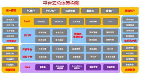 企业云服务 私有云 私混云服务建设 企业上云