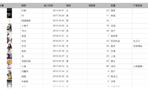 手机移动端表格设计