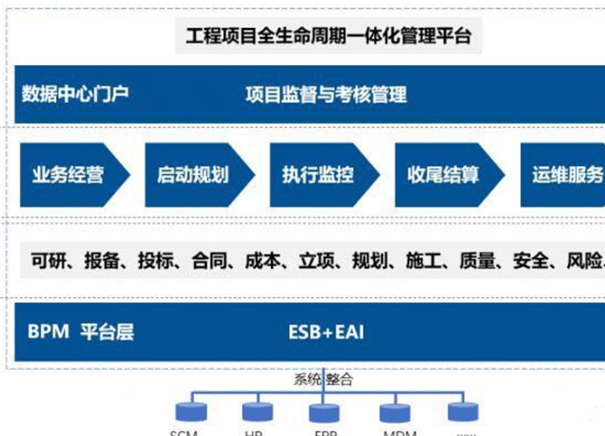 电力工程管理系统软件开发