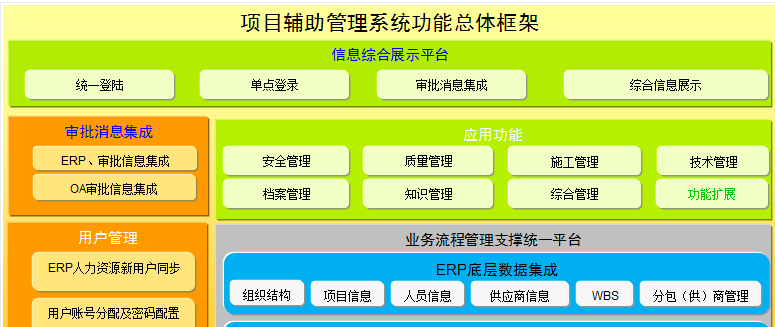机械设备周期信息资料管理软件开发