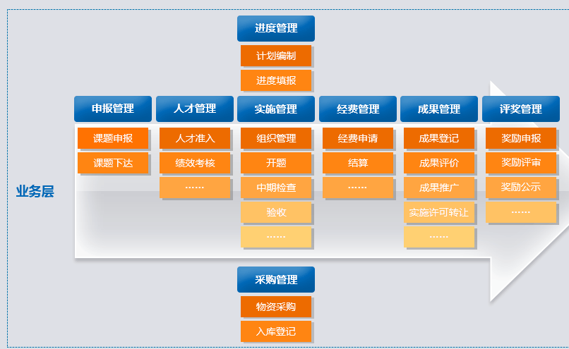 技术改造工程项目管理软件
