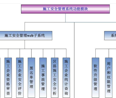 项目跟踪管理软件开发