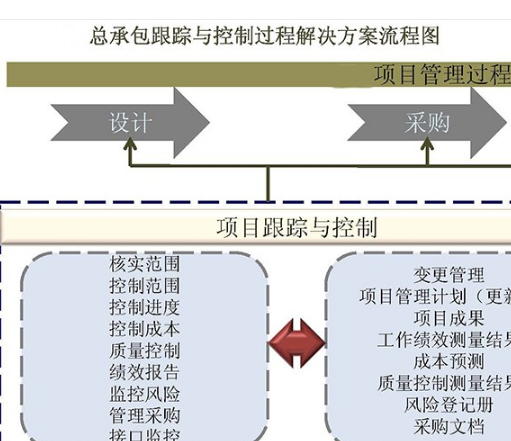 化工企业项目管理软件开发