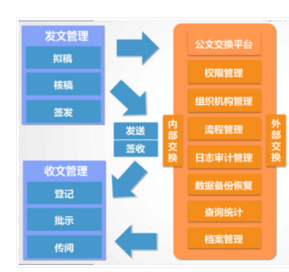 oa办公系统定制多少钱