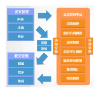 oa办公系统定制多少钱