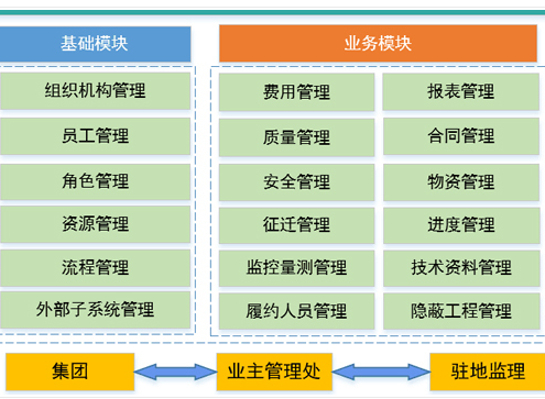 汽车制造行业项目管理软件开发