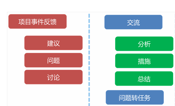 建筑加固工程项目管理软件开发