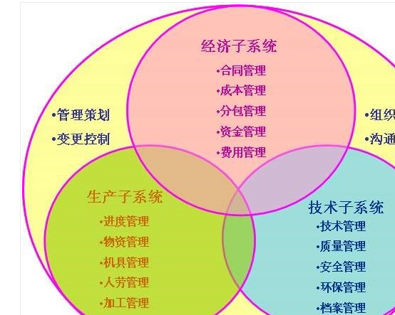 工业检测行业OA软件开发